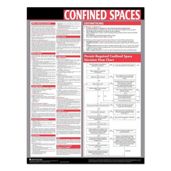 Confined Spaces Poster
