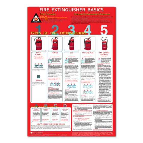 Fire Extinguisher Poster