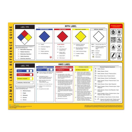 HazMat Label Reference Guide