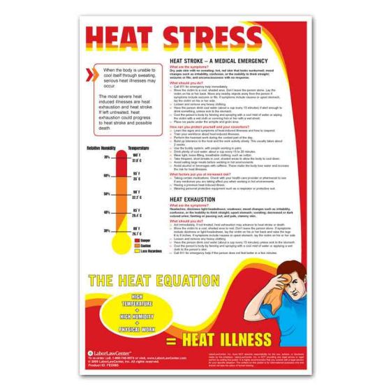 Heat Stress Poster