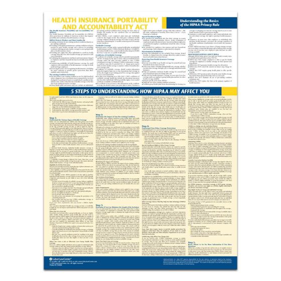 HIPAA Poster 	