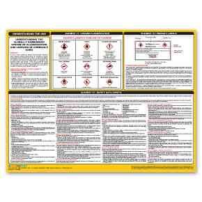 Globally Harmonized System (GHS) Communication Poster